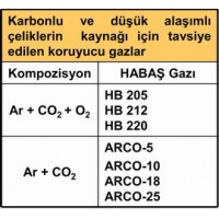 KARIŞIM GAZI 205-212